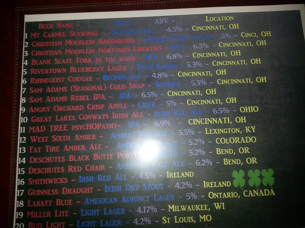 J Taps Bar & Grill Sports Bars Cincinnati, OH Yelp