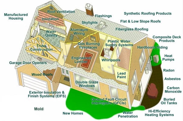 Strong Home Inspection and Environmental