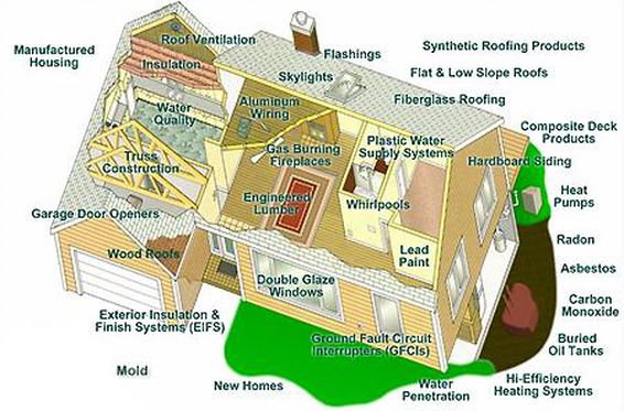 A Complete House Inspection