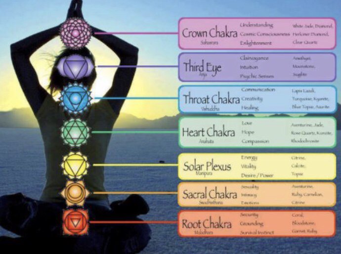 This Is A Chakra Chart To Explain How My Balancing Therapies 6 Photos For Psychic Love Specialist Audrey