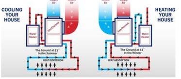 image of business Graco Heating & Air