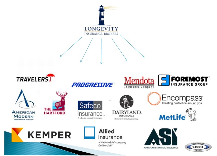 Longevity Insurance Brokers 43 Reviews 100 Longevity Insurance Brokers 43 Reviews 100 Fillmore St Cherry Creek Denver Co Phone Number Yelp