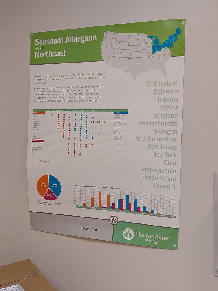 image of business Carmel Allergy