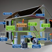 Performance Insulation Energy Services Inc 20 Photos United Photo Of Performance Insulation Energy Services Inc Tigard Or