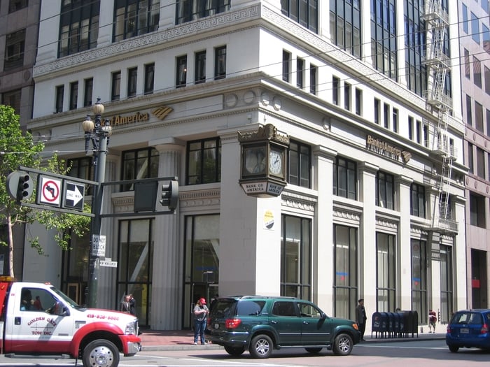 Employee stock options bank of america