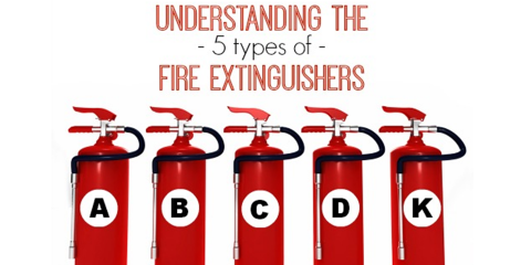 Major Fire Protection