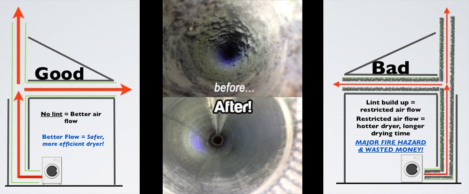 Superior Dryer Vent Cleaning