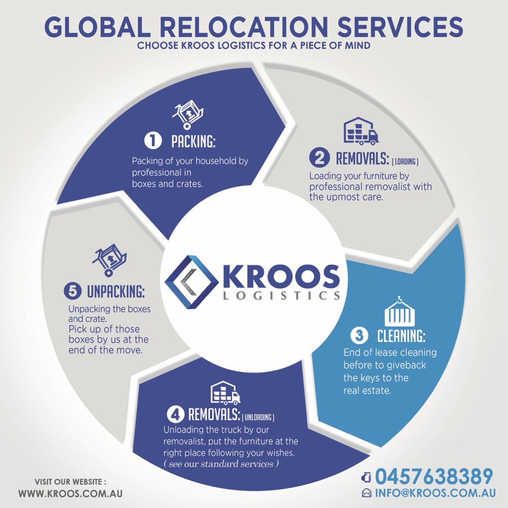 Kroos Logistics Removals Get E 39 Photos Kroos Logistics Removals Get E 39 Photos Clontarf Rd Hamilton Hill Western Australia Phone Number Yelp