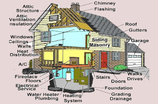 Firehouse Contracting Home Inspections