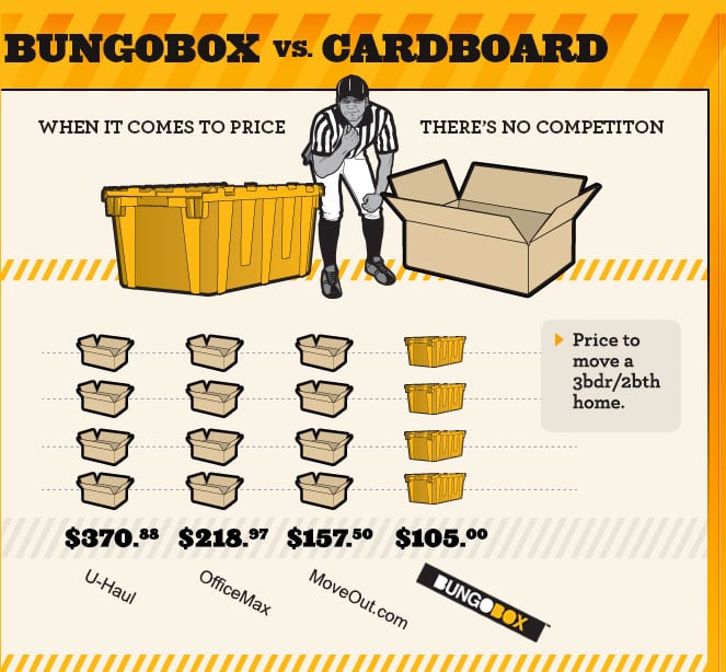 BungoBox