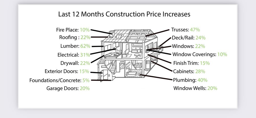 image of business Arive Homes