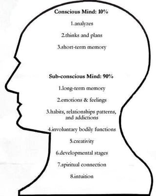 Comprehensive Hypnotherapy