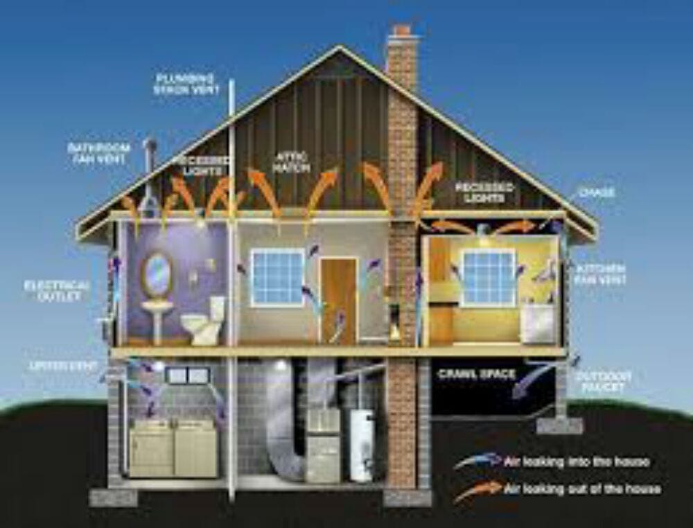image of business Bates HVAC
