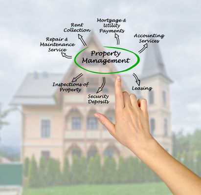 Norcal Property Management Sacramento Norcal Property Management Sacramento