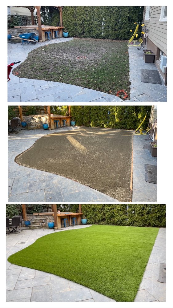 Turfland Innovations