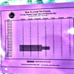 Photos For Planet Fitness Newport Yelp Photo Of Planet Fitness Newport Ky United States Chart Showing
