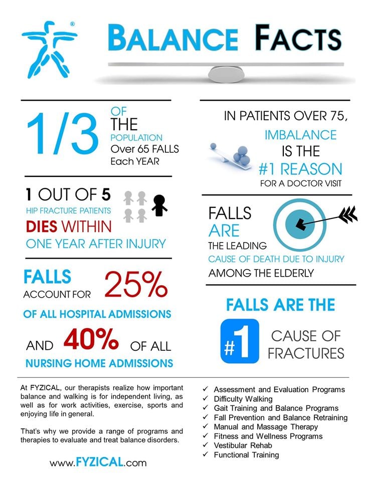 Balance Facts - Yelp