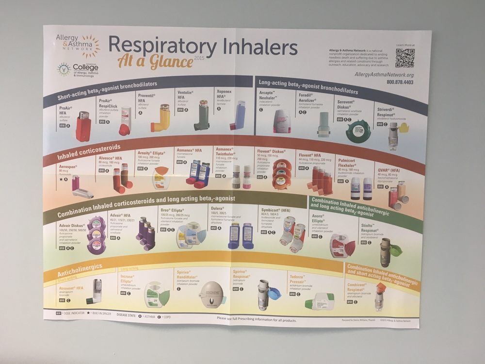 image of business Lehigh Valley Health Network