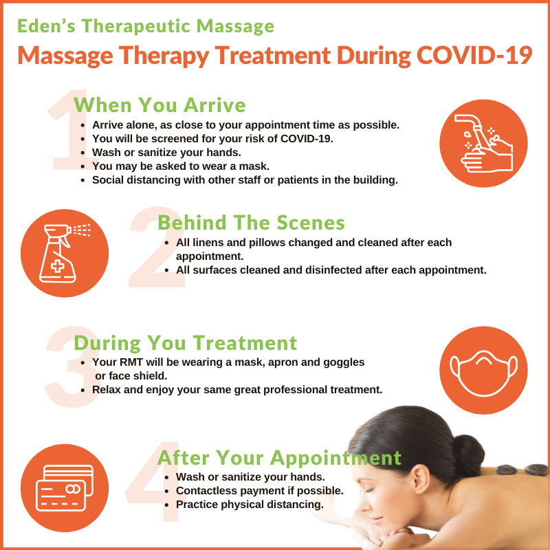 Eden’s Therapeutic Massage