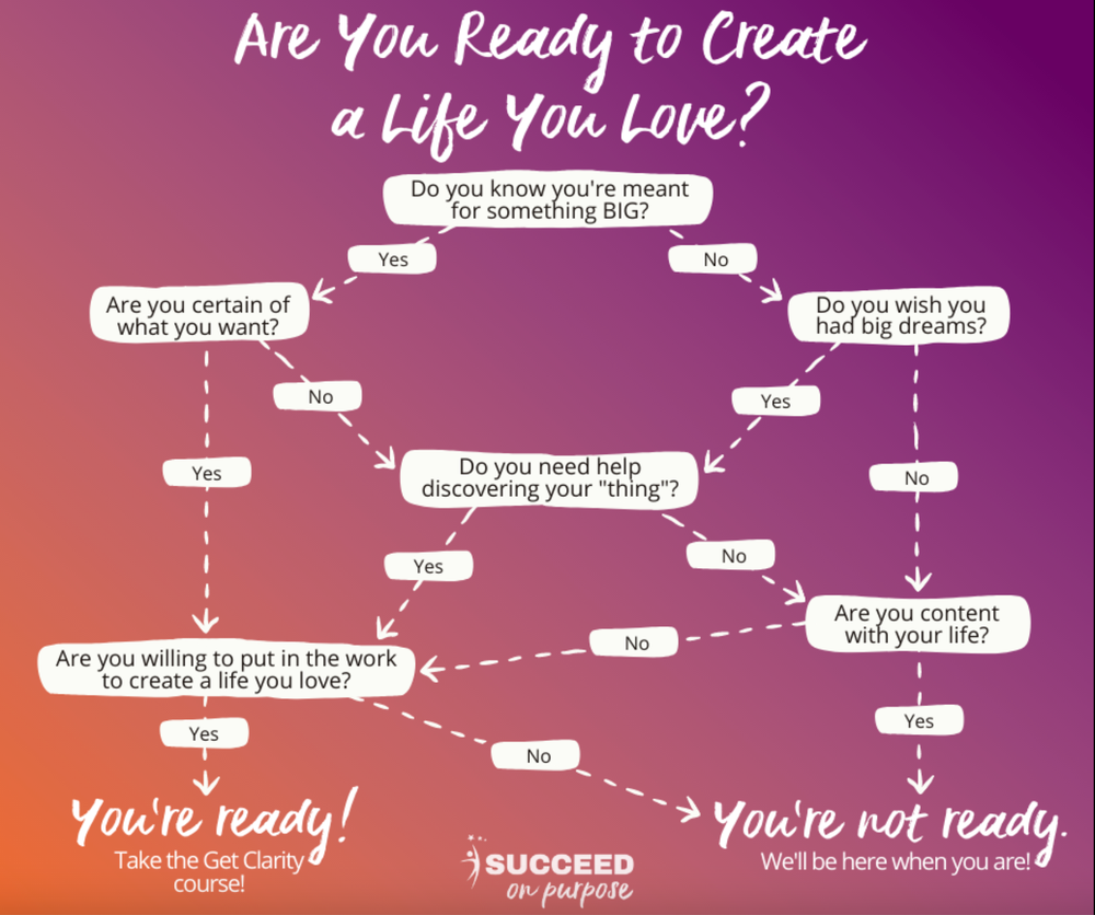Succeed On Purpose