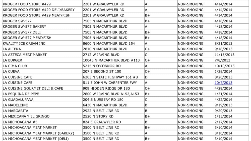Kroger Grocery 2201 W Grauwyler Rd, Irving, TX Phone Number Yelp
