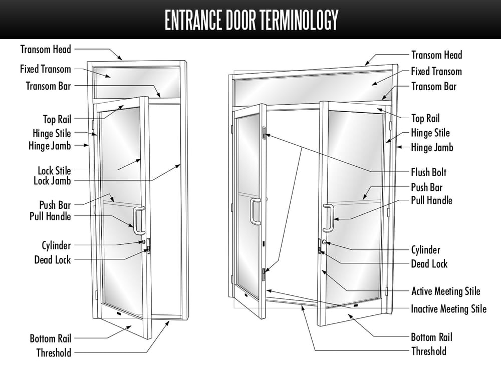 Budget Glass & Design