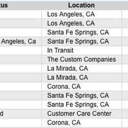 Custom Companies Transportation 780 E Watson Center Rd Carson Photo Of Custom Companies Carson Ca United States Two Weeks Having