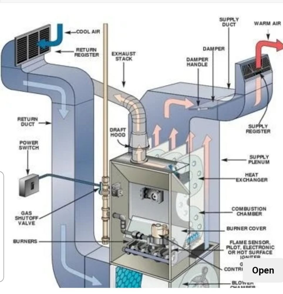Peninsula Heating By James Byrne