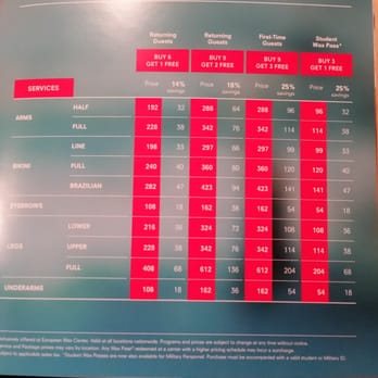 European Wax Center Price Chart