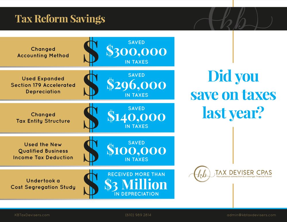 KB Tax Deviser CPAS