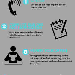 Same day cash loans within the hour photo 10