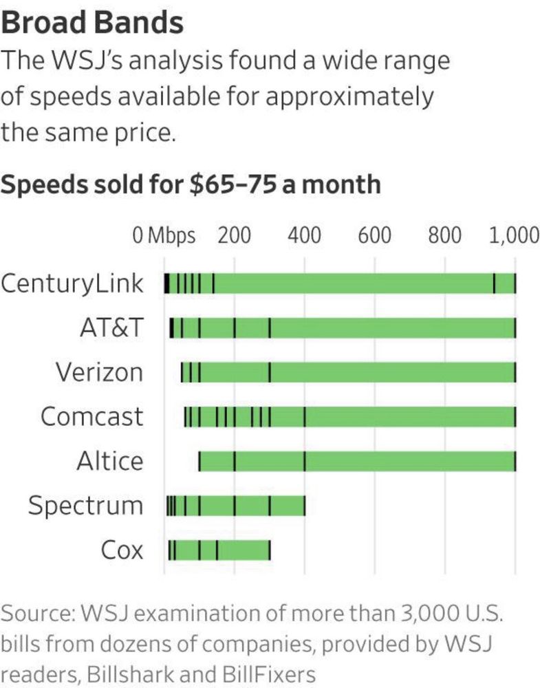 Cox Communications