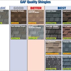 Kaiser Siding And Roofing Get Quote 1799 W 5th Ave Photo Of Kaiser Siding And Roofing Columbus Oh United States