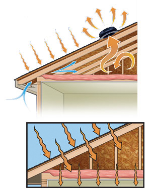 DR Martineau Roofing Construction