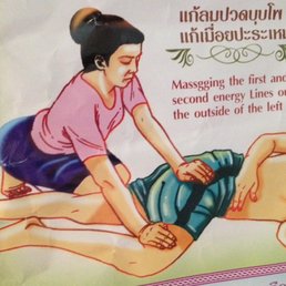Thai massage Ringkøbing solcenter dag åben Thai massage Ringkøbing solcenter dag åben