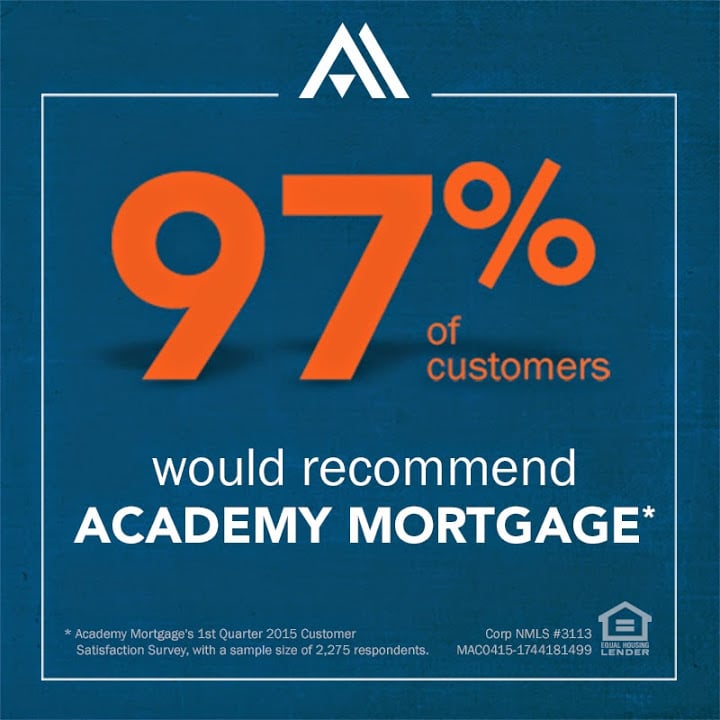 Academy Mortgage - Loudoun County