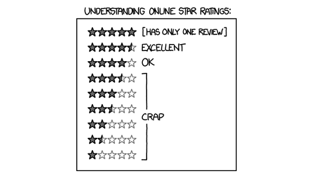 Yelp user George C.